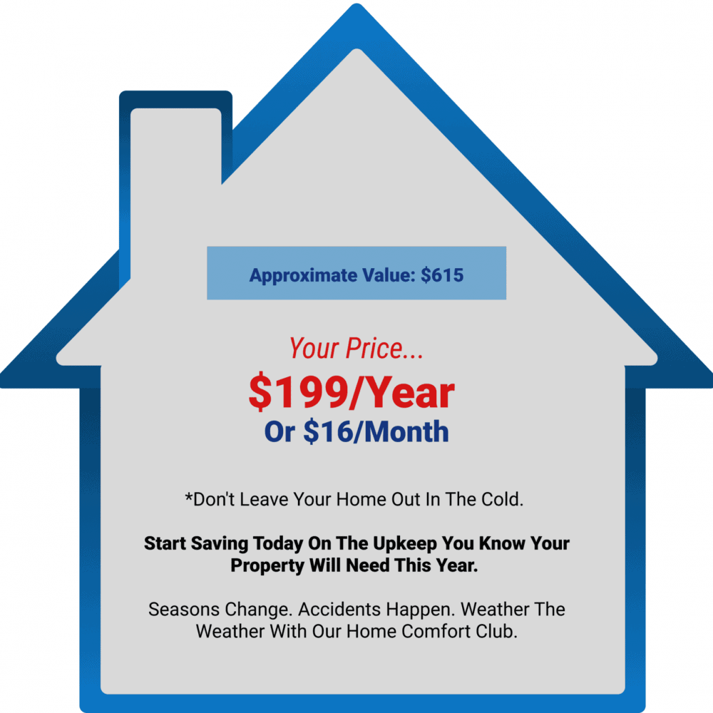 Blue house outline graphic with text advertising a $199/year or $16/month home comfort club maintenance plan, approximate value $615, and reminders about home upkeep and seasonal changes.